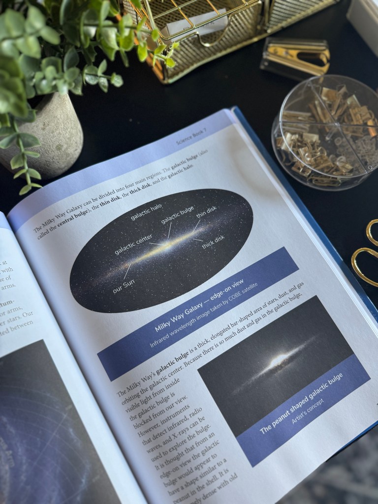 An open textbook page featuring diagrams of the Milky Way Galaxy with labels for its structure, including galactic bulge, thin disk, and thick disk, alongside images and descriptions of the galaxy's features.