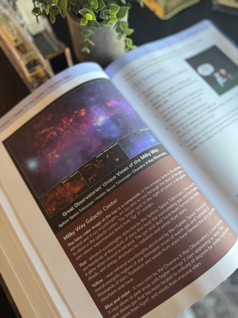 Page of a textbook featuring an image of the Milky Way galaxy, with descriptions about its structure and various wavelengths detected by different space telescopes.