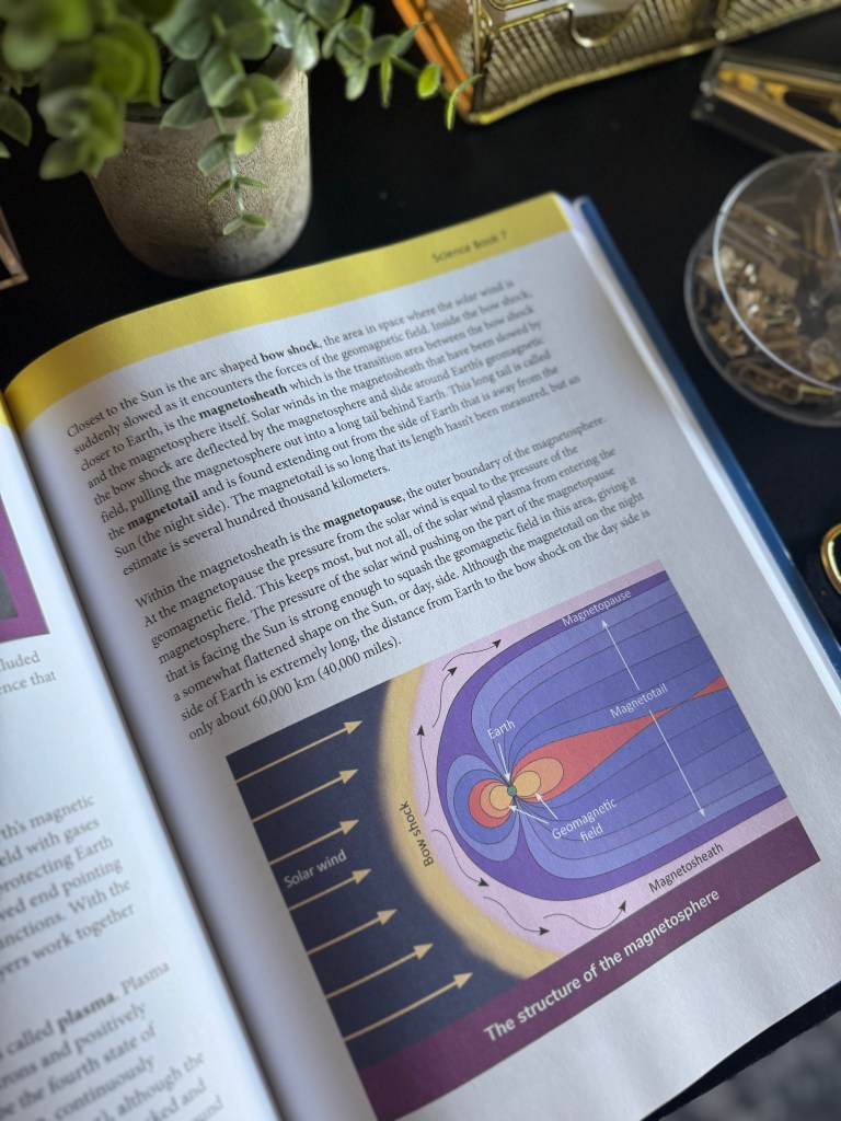 An open science textbook page showing the structure of the magnetosphere, with labeled diagrams illustrating solar wind, magnetic fields, and Earth's magnetic protection.